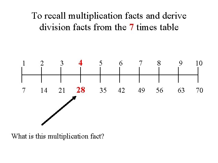 To recall multiplication facts and derive division facts from the 7 times table 1