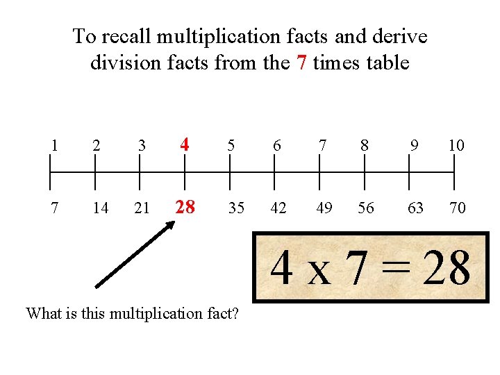 To recall multiplication facts and derive division facts from the 7 times table 1