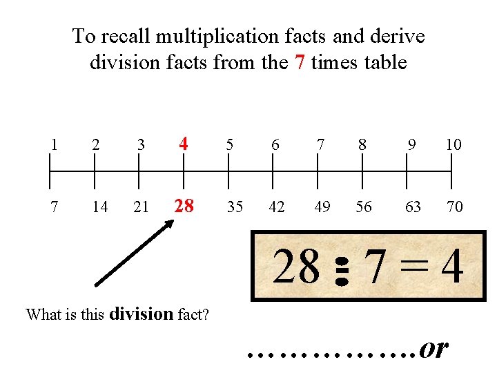 To recall multiplication facts and derive division facts from the 7 times table 1