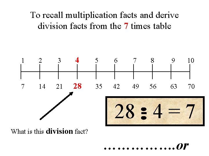 To recall multiplication facts and derive division facts from the 7 times table 1