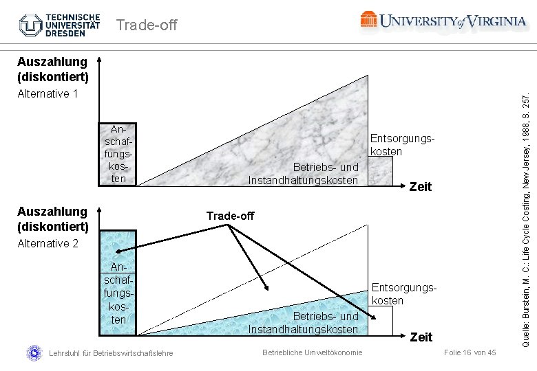 Trade-off Auszahlung (diskontiert) Anschaffungskosten Auszahlung (diskontiert) Quelle: Burstein, M. C. : Life Cycle Costing,