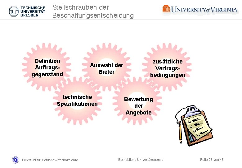 Stellschrauben der Beschaffungsentscheidung Definition Auftragsgegenstand Auswahl der Bieter technische Spezifikationen Lehrstuhl für Betriebswirtschaftslehre zusätzliche