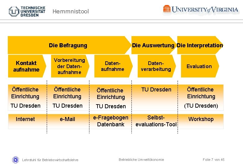 Hemmnistool Die Befragung Kontakt aufnahme Vorbereitung der Datenaufnahme Die Auswertung Die Interpretation Datenaufnahme Datenverarbeitung