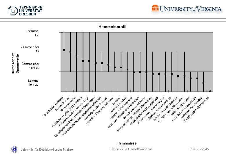 Lehrstuhl für Betriebswirtschaftslehre Betriebliche Umweltökonomie Folie 9 von 45 