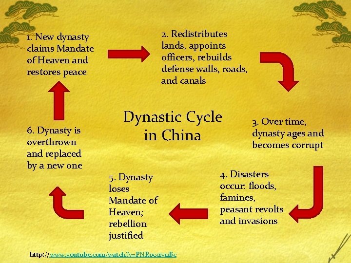 2. Redistributes lands, appoints officers, rebuilds defense walls, roads, and canals 1. New dynasty