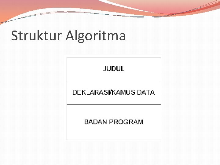 Struktur Algoritma 