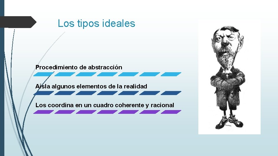 Los tipos ideales Procedimiento de abstracción Aísla algunos elementos de la realidad Los coordina Los tipos ideales Procedimiento de abstracción Aísla algunos elementos de la realidad Los coordina