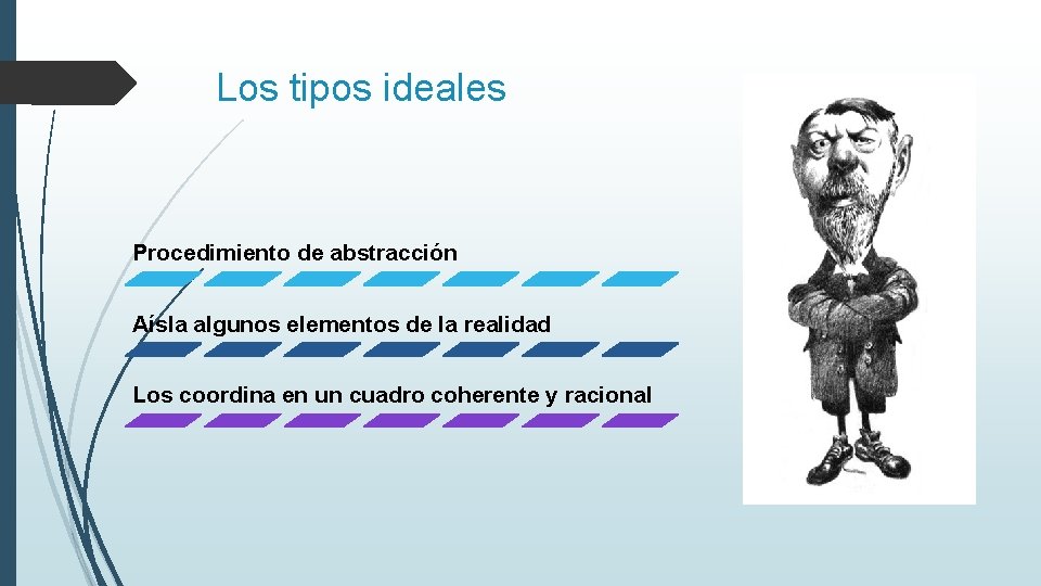 Los tipos ideales Procedimiento de abstracción Aísla algunos elementos de la realidad Los coordina