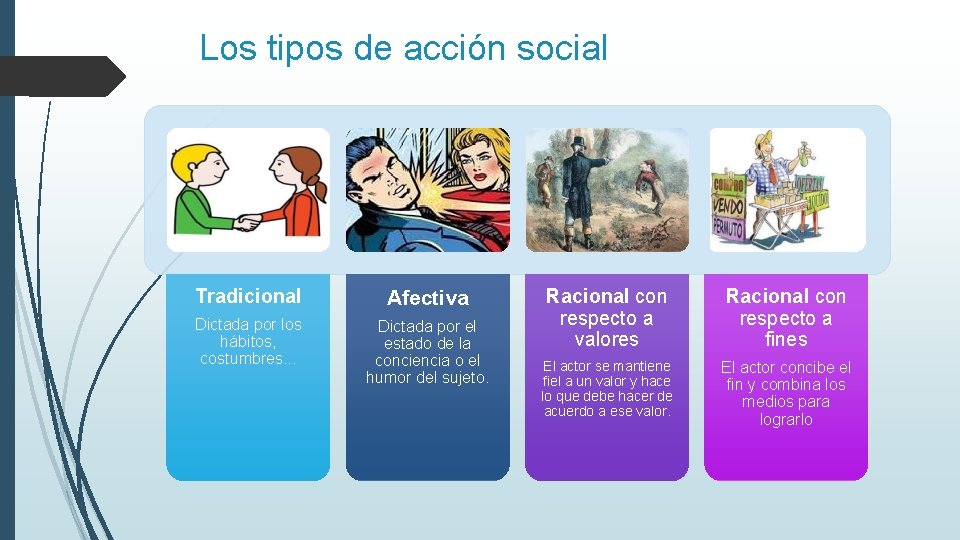 Los tipos de acción social Tradicional Afectiva Dictada por los hábitos, costumbres. . .