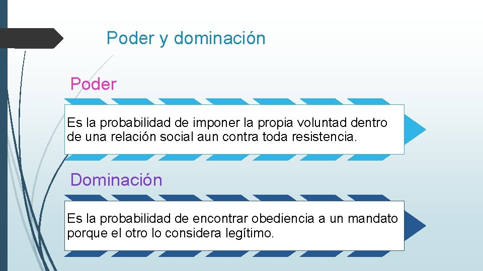 Poder y dominación Poder Es la probabilidad de imponer la propia voluntad dentro de Poder y dominación Poder Es la probabilidad de imponer la propia voluntad dentro de