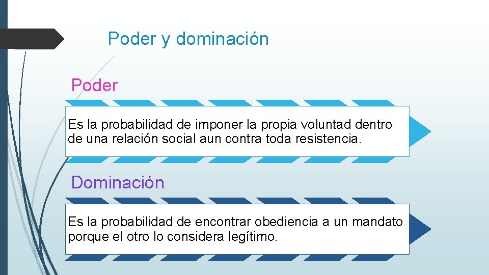 Poder y dominación Poder Es la probabilidad de imponer la propia voluntad dentro de