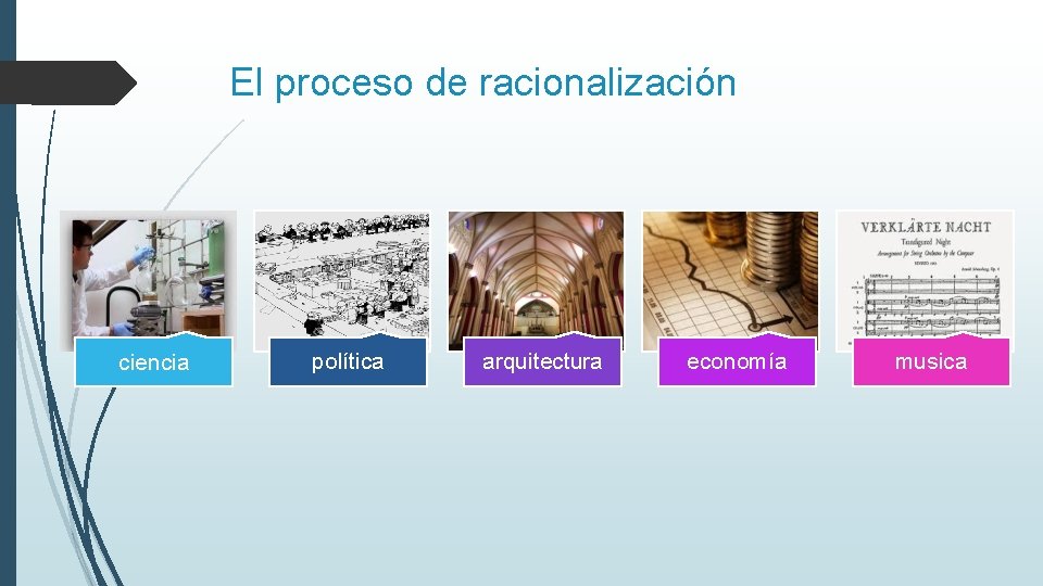 El proceso de racionalización ciencia política arquitectura economía musica 