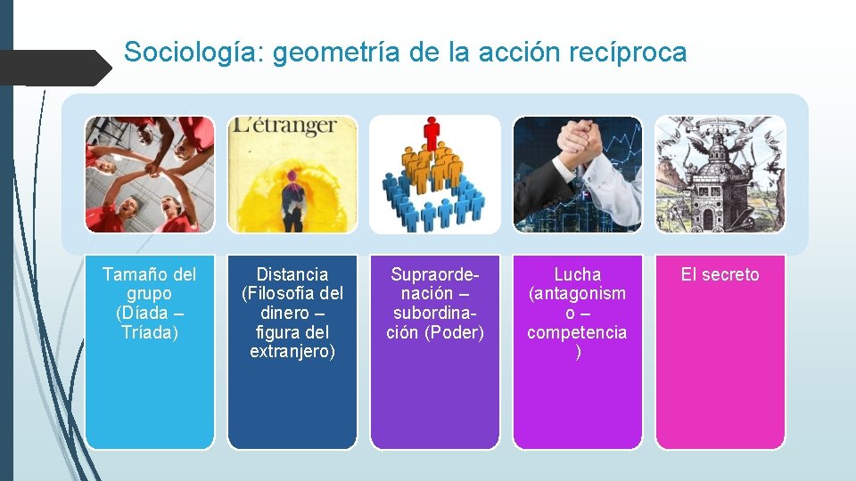 Sociología: geometría de la acción recíproca Tamaño del grupo (Díada – Tríada) Distancia (Filosofía