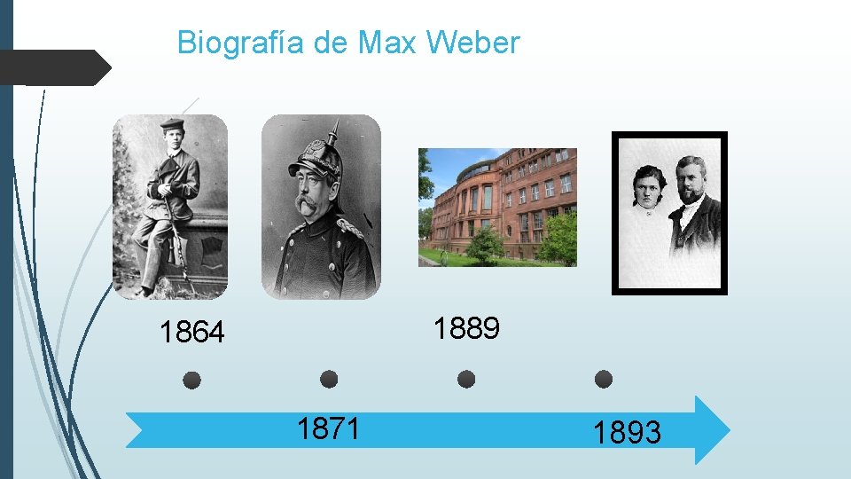 Biografía de Max Weber 1889 1864 1871 1893 