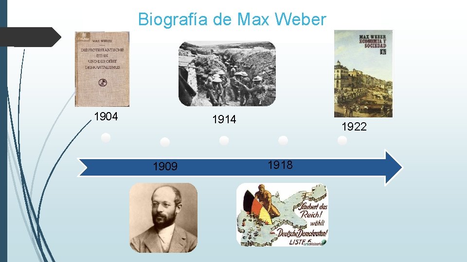 Biografía de Max Weber 1904 1914 1909 1922 1918 Biografía de Max Weber 1904 1914 1909 1922 1918