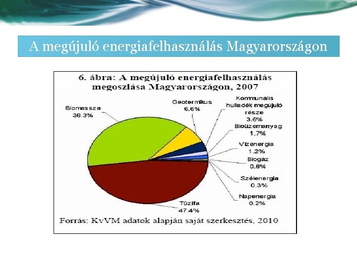 A megújuló energiafelhasználás Magyarországon 