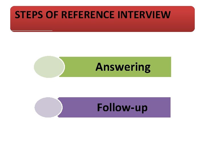 STEPS OF REFERENCE INTERVIEW Answering Follow-up 