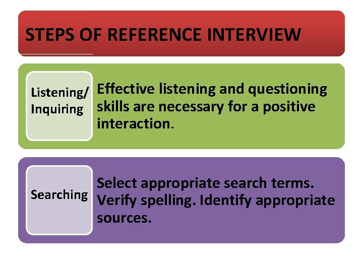 STEPS OF REFERENCE INTERVIEW Listening/ Effective listening and questioning Inquiring skills are necessary for STEPS OF REFERENCE INTERVIEW Listening/ Effective listening and questioning Inquiring skills are necessary for