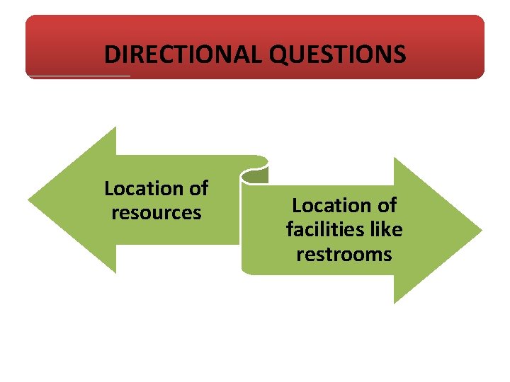 DIRECTIONAL QUESTIONS Location of resources Location of facilities like restrooms 