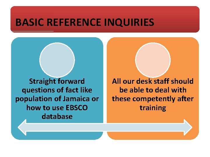 BASIC REFERENCE INQUIRIES Straight forward questions of fact like population of Jamaica or how BASIC REFERENCE INQUIRIES Straight forward questions of fact like population of Jamaica or how