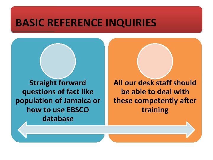 BASIC REFERENCE INQUIRIES Straight forward questions of fact like population of Jamaica or how