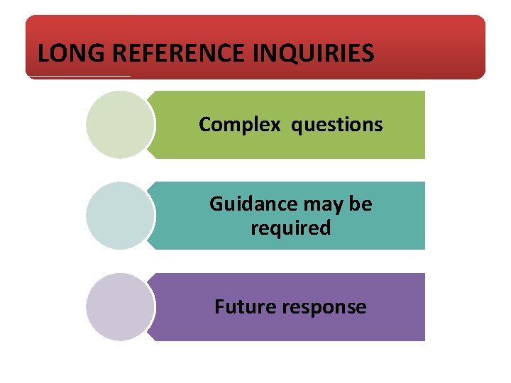 LONG REFERENCE INQUIRIES Complex questions Guidance may be required Future response 