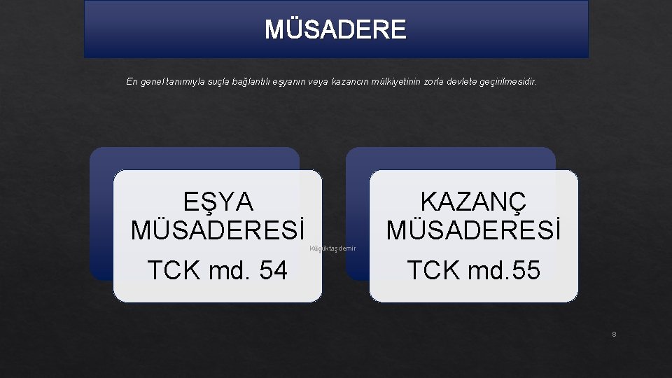 MÜSADERE En genel tanımıyla suçla bağlantılı eşyanın veya kazancın mülkiyetinin zorla devlete geçirilmesidir. EŞYA