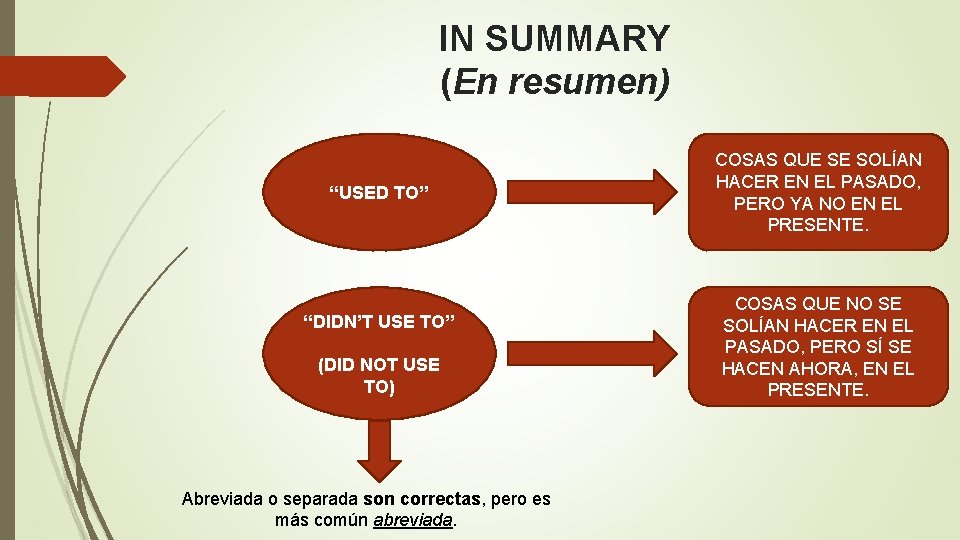 IN SUMMARY (En resumen) “USED TO” “DIDN’T USE TO” (DID NOT USE TO) Abreviada