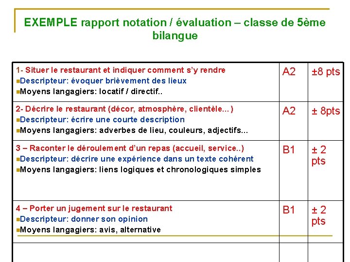 EXEMPLE rapport notation / évaluation – classe de 5ème bilangue 1 - Situer le