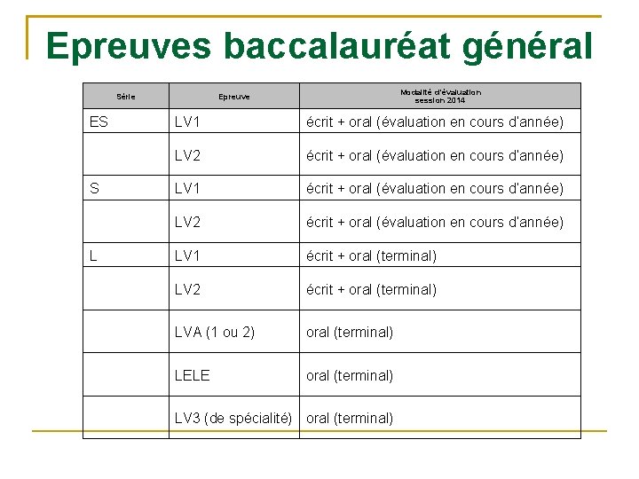 Epreuves baccalauréat général Baccalauréat Série général ES S L Modalité d’évaluation session 2014 Epreuve