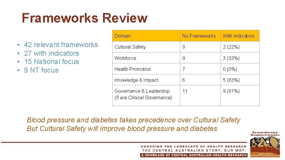 Frameworks Review • • 42 relevant frameworks 27 with indicators 15 National focus 9