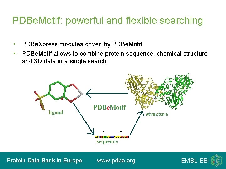 PDBe. Motif: powerful and flexible searching • PDBe. Xpress modules driven by PDBe. Motif
