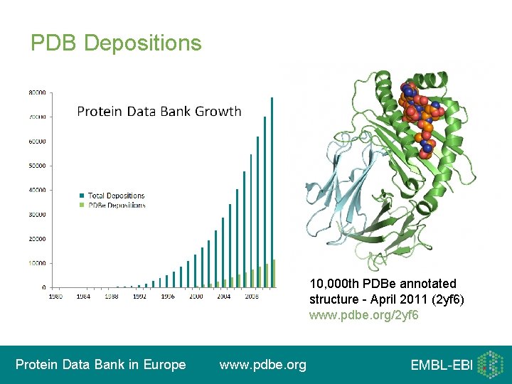 PDB Depositions 10, 000 th PDBe annotated structure - April 2011 (2 yf 6)