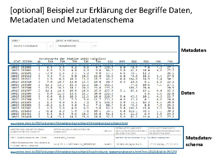 [optional] Beispiel zur Erklärung der Begriffe Daten, Metadaten und Metadatenschema Metadaten Daten http: //www.