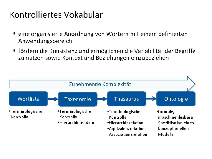 Kontrolliertes Vokabular § eine organisierte Anordnung von Wörtern mit einem definierten Anwendungsbereich § fördern