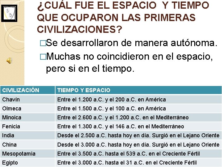 ¿CUÁL FUE EL ESPACIO Y TIEMPO QUE OCUPARON LAS PRIMERAS CIVILIZACIONES? �Se desarrollaron de