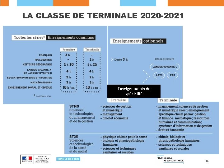 LA CLASSE DE TERMINALE 2020 -2021 Enseignements de spécialité 14 