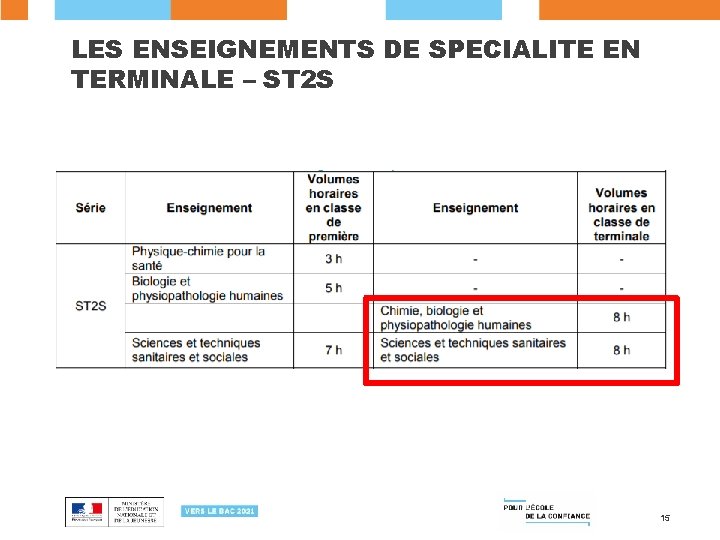 LES ENSEIGNEMENTS DE SPECIALITE EN TERMINALE – ST 2 S 15 