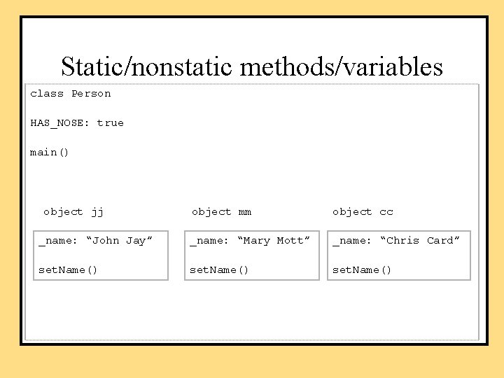 Static/nonstatic methods/variables class Person HAS_NOSE: true main() object jj object mm object cc _name: