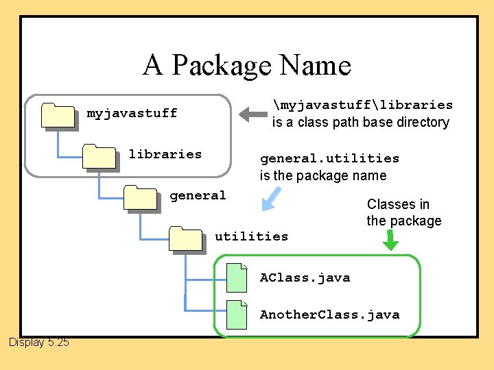 A Package Name myjavastufflibraries is a class path base directory myjavastuff libraries general. utilities