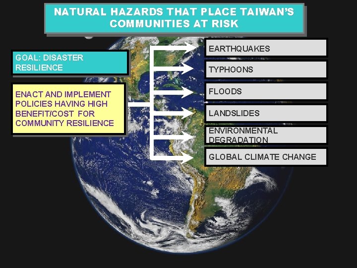 NATURAL HAZARDS THAT PLACE TAIWAN’S COMMUNITIES AT RISK EARTHQUAKES GOAL: DISASTER RESILIENCE ENACT AND