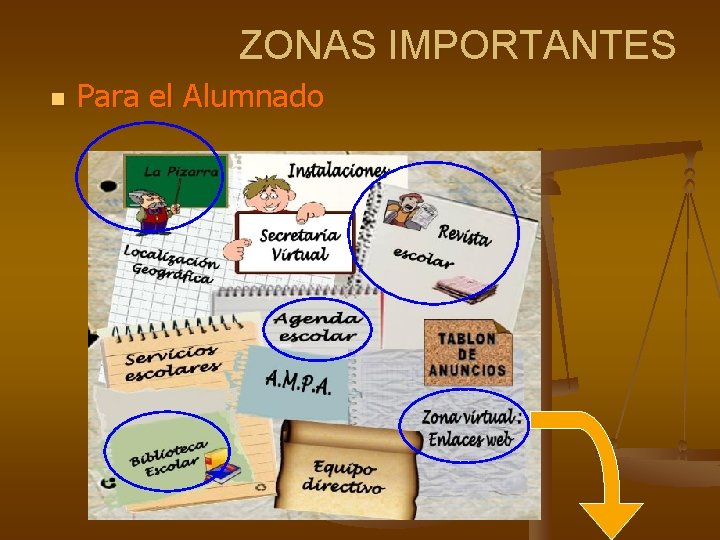 ZONAS IMPORTANTES n Para el Alumnado 