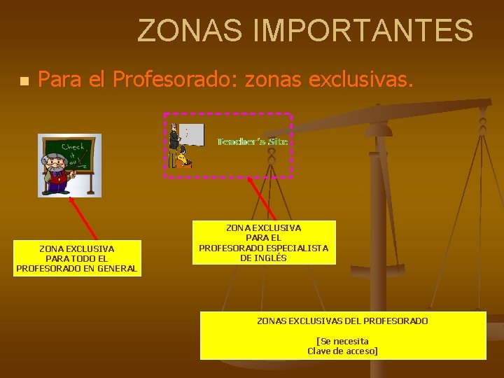 ZONAS IMPORTANTES n Para el Profesorado: zonas exclusivas. ZONAS ZONA EXCLUSIVAS EXCLUSIVA PARA TODO