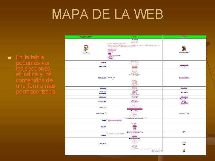 MAPA DE LA WEB n En la tabla podemos ver las secciones, el índice