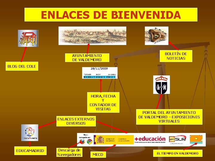 ENLACES DE BIENVENIDA AYUNTAMIENTO DE VALDEMORO BOLETÍN DE NOTICIAS BLOG DEL COLE HORA, FECHA