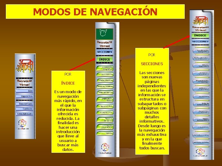 MODOS DE NAVEGACIÓN POR SECCIONES POR ÍNDICE Es un modo de navegación más rápido,