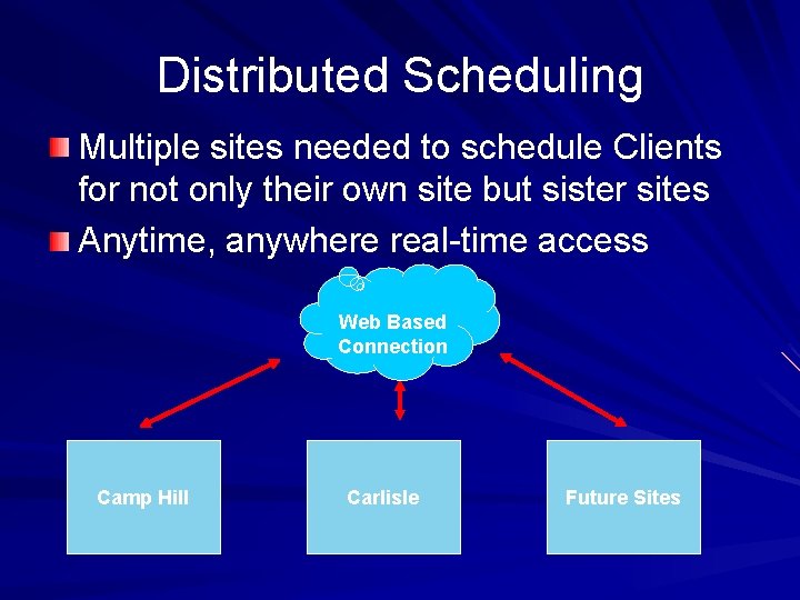 Distributed Scheduling Multiple sites needed to schedule Clients for not only their own site