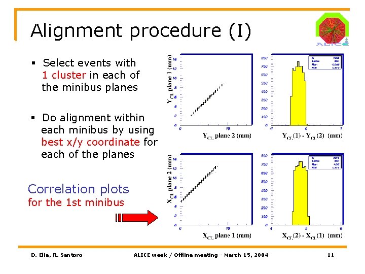 Alignment procedure (I) § Select events with 1 cluster in each of the minibus
