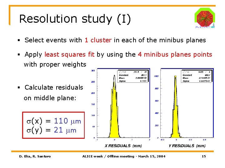 Resolution study (I) § Select events with 1 cluster in each of the minibus