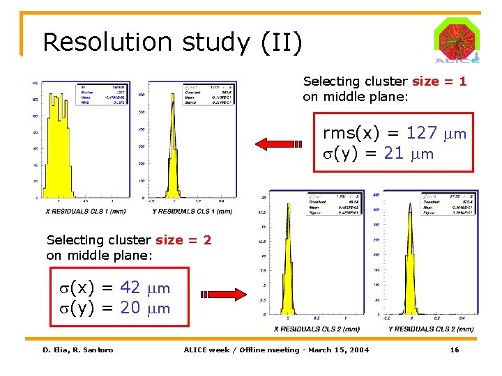 Resolution study (II) Selecting cluster size = 1 on middle plane: rms(x) = 127